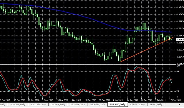 Click to Enlarge

Name: euraud-daily-18022011-0040uk.jpg
Size: 102 KB