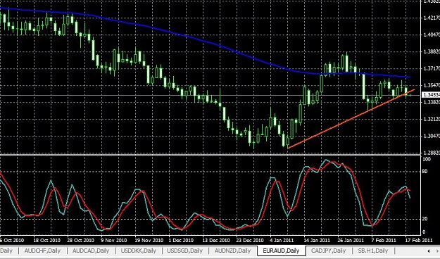Click to Enlarge

Name: euraud-daily-18022011-0040uk.jpg
Size: 102 KB