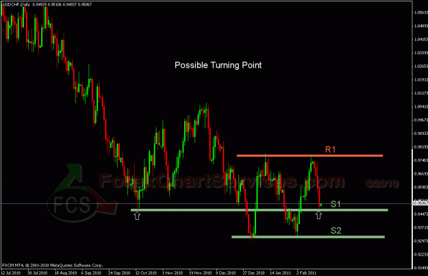 Click to Enlarge

Name: usdchf FCS.gif
Size: 23 KB