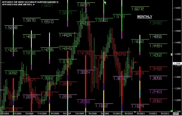 Click to Enlarge

Name: S & L  LEVELS 05 Feb. 17, 2011 21.08.jpg
Size: 140 KB