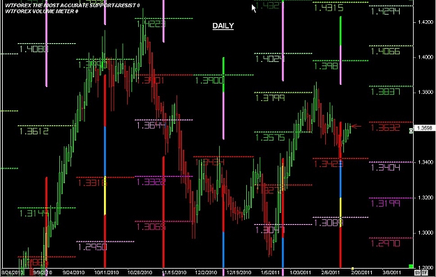 Click to Enlarge

Name: S & L  LEVELS 07 Feb. 17, 2011 21.09.jpg
Size: 120 KB