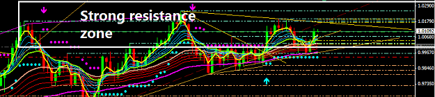 Click to Enlarge

Name: AUDUSD - strong resistance zone.png
Size: 22 KB