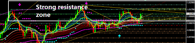 Click to Enlarge

Name: AUDUSD - strong resistance zone.png
Size: 22 KB
