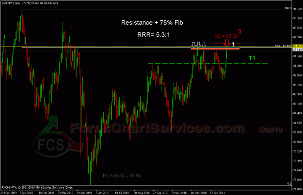 Click to Enlarge

Name: chfjpy FCS.gif
Size: 25 KB