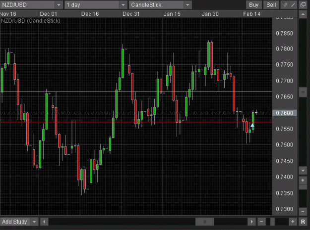 Click to Enlarge

Name: 180211a_nzdusd.gif
Size: 30 KB
