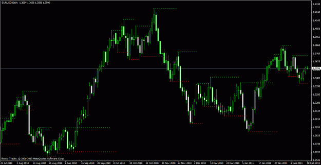 Click to Enlarge

Name: eurusd d 8_00 2_18_2011.gif
Size: 22 KB
