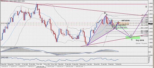 Click to Enlarge

Name: EURUSD_18022010.jpg
Size: 192 KB