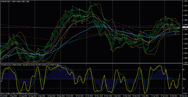 Click to Enlarge

Name: eurusd d 8_20 2_18_2011 ind.gif
Size: 45 KB