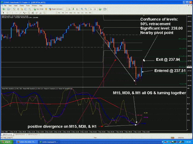 Click to Enlarge

Name: GBPJPY 07NOV2007.gif
Size: 103 KB