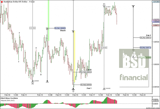 Click to Enlarge

Name: AUDUSD - Primary Analysis - Feb-18 1121 AM (1 hour).png
Size: 51 KB