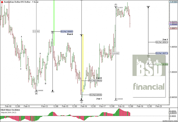 Click to Enlarge

Name: AUDUSD - Primary Analysis - Feb-18 1121 AM (1 hour).png
Size: 51 KB