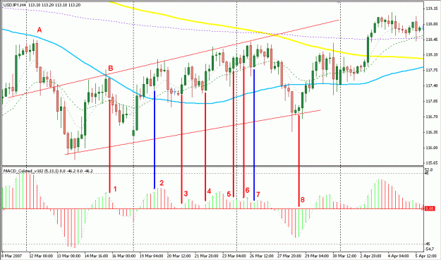 Click to Enlarge

Name: UsdJpy March Backtesting.GIF
Size: 28 KB