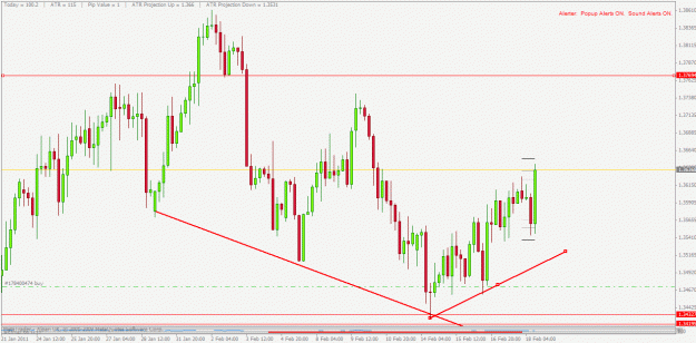Click to Enlarge

Name: 4hr eurusd 18022011.gif
Size: 26 KB