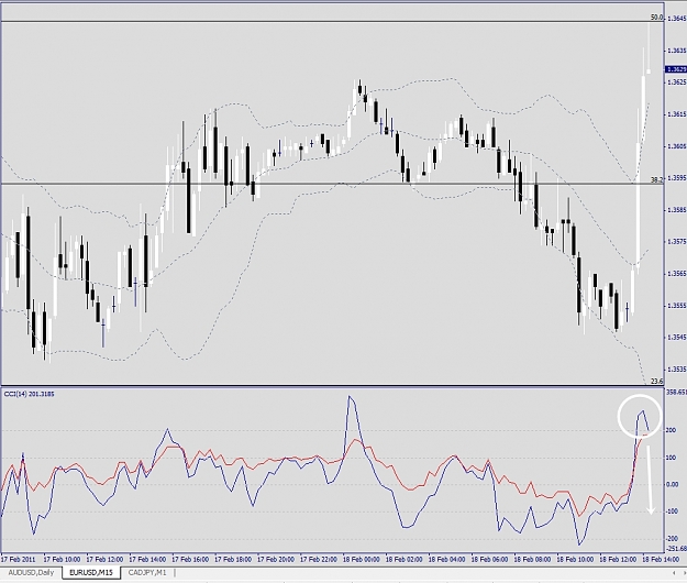 Click to Enlarge

Name: EURUSD, M15, 2011 February 18.jpg
Size: 265 KB