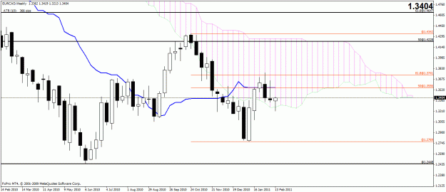 Click to Enlarge

Name: ecad weekly.gif
Size: 24 KB