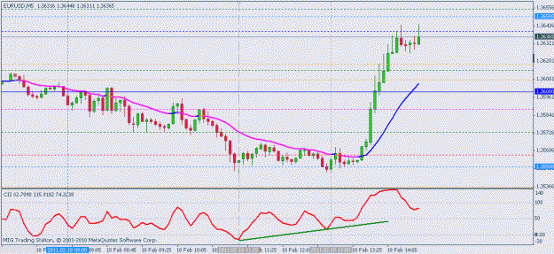 Click to Enlarge

Name: feb 18 eu 5m 1440 esp.gif
Size: 15 KB