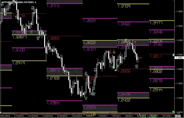 Click to Enlarge

Name: S & L  LEVELS 19 Feb. 18, 2011 09.20.jpg
Size: 129 KB