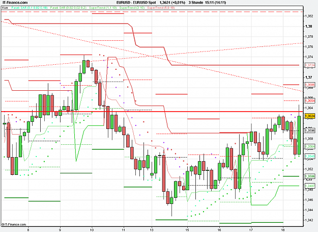 Click to Enlarge

Name: 2011-02-18_15h11_EURUSD _ min180 _ (075) candle + PP + TL +ST3.PNG
Size: 25 KB