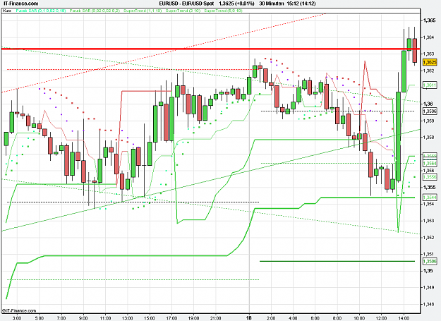 Click to Enlarge

Name: 2011-02-18_15h12_EURUSD _ min030 _ (075) candle + PP + TL +ST3.PNG
Size: 27 KB