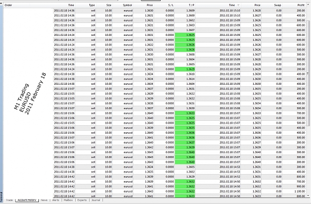 Click to Enlarge

Name: EURUSD, M1 Trading, 2011 February 18.jpg
Size: 758 KB