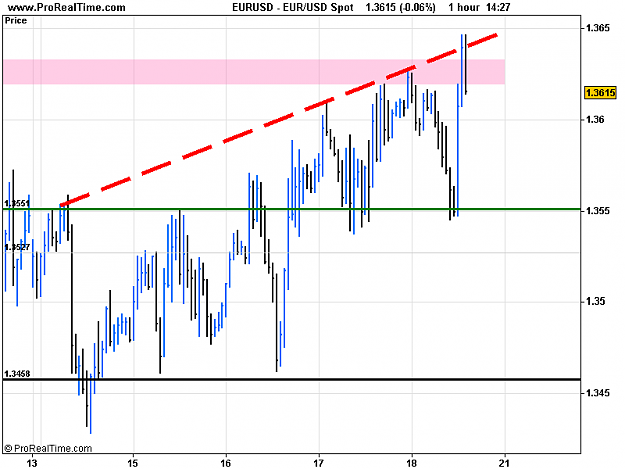 Click to Enlarge

Name: USD Spot.png
Size: 12 KB