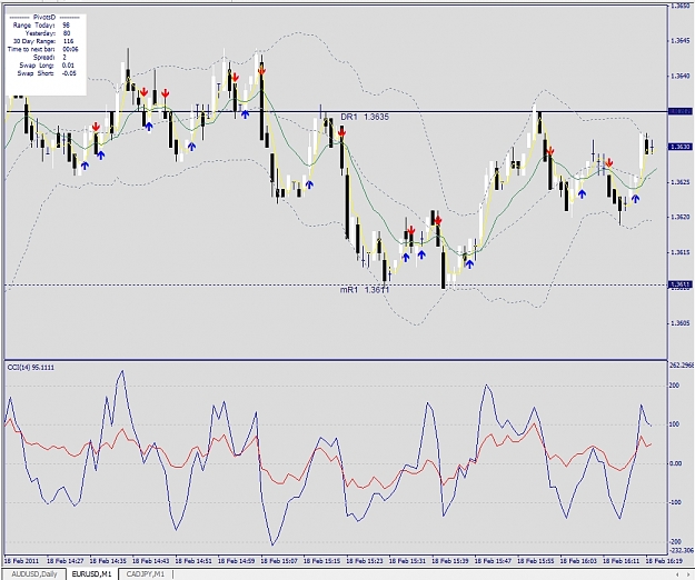 Click to Enlarge

Name: EURUSD, M1, 2011 February 18, 16h21GMT+1.jpg
Size: 359 KB