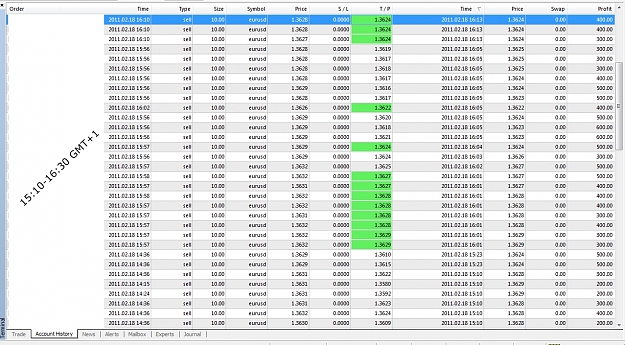Click to Enlarge

Name: Closed TradesToday, 2011 February 18,15h30_16h30.jpg
Size: 581 KB