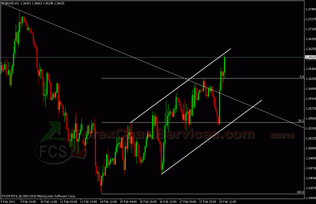 Click to Enlarge

Name: eurusd3 FCS.gif
Size: 24 KB