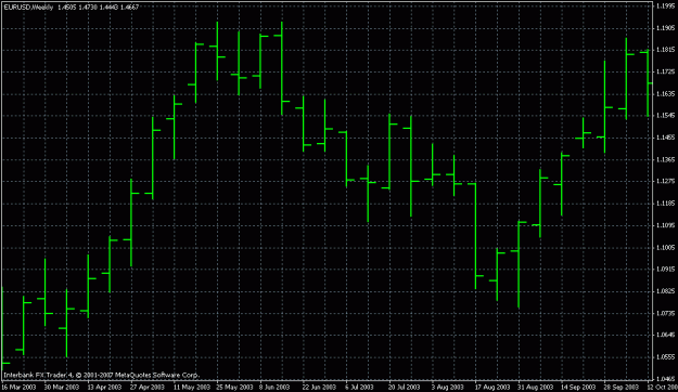 Click to Enlarge

Name: eur_usd_2003.gif
Size: 18 KB