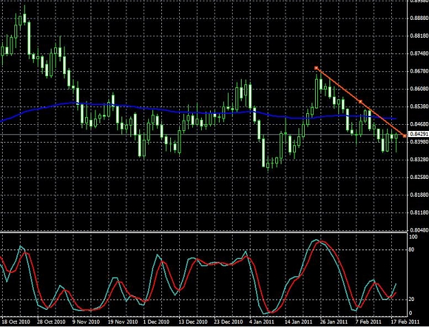 Click to Enlarge

Name: eurgbp-daily-18022011-2100uk.jpg
Size: 108 KB