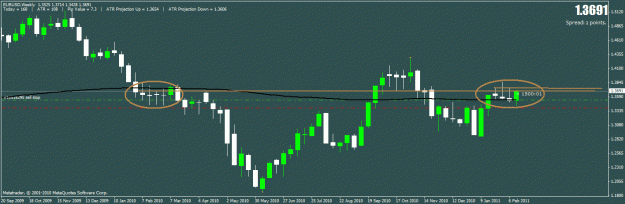 Click to Enlarge

Name: eurusdh4.gif
Size: 18 KB