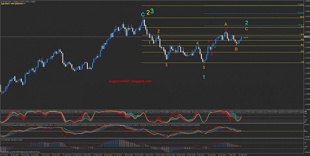 Click to Enlarge

Name: 02182011 daily proposal evening main count bearish eurusd.jpg
Size: 127 KB