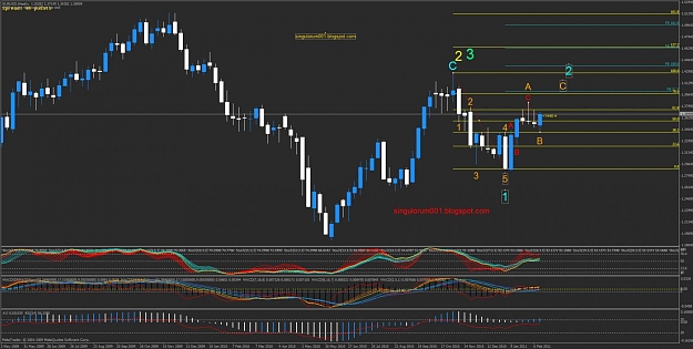 Click to Enlarge

Name: 02182011 weekly proposal evening main count bearish eurusd.jpg
Size: 127 KB