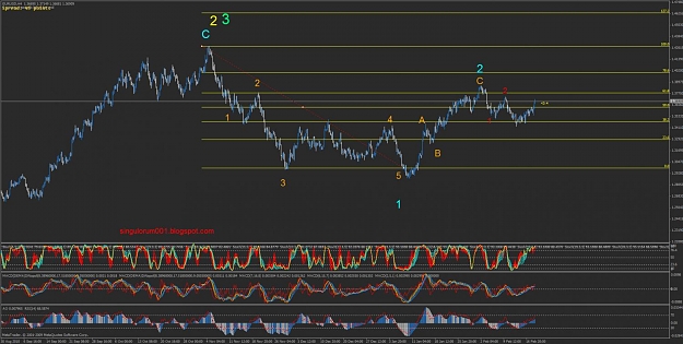 Click to Enlarge

Name: 02182011 4hl evening main count bearish eurusd.jpg
Size: 137 KB