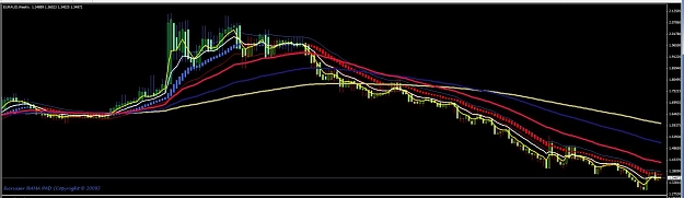 Click to Enlarge

Name: 2011.02.19 EURAUD Weekly.jpg
Size: 71 KB