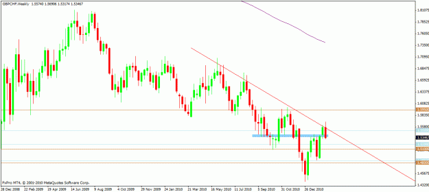 Click to Enlarge

Name: gbpchf.gif
Size: 20 KB