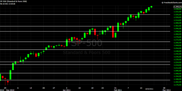 Click to Enlarge

Name: spx.png
Size: 33 KB