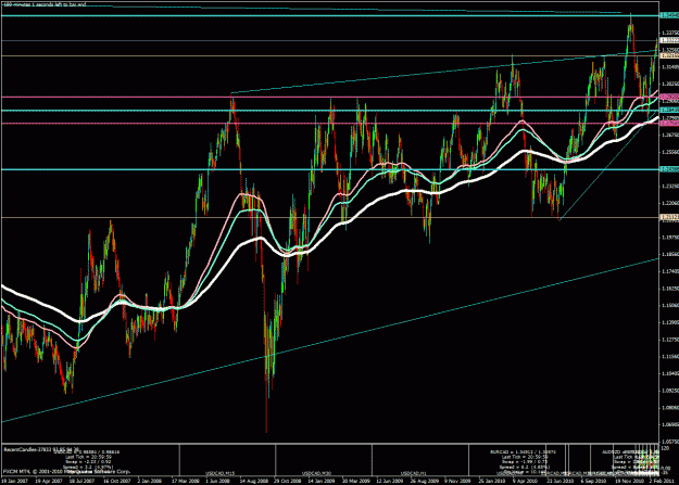 Click to Enlarge

Name: possible set up audnzd1.gif
Size: 51 KB