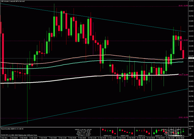 Click to Enlarge

Name: possible set up nzdjpy2.gif
Size: 38 KB