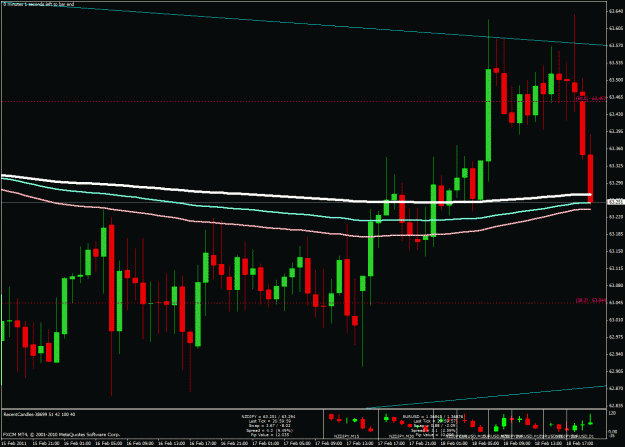 Click to Enlarge

Name: possible set up nzdjpy3.gif
Size: 35 KB