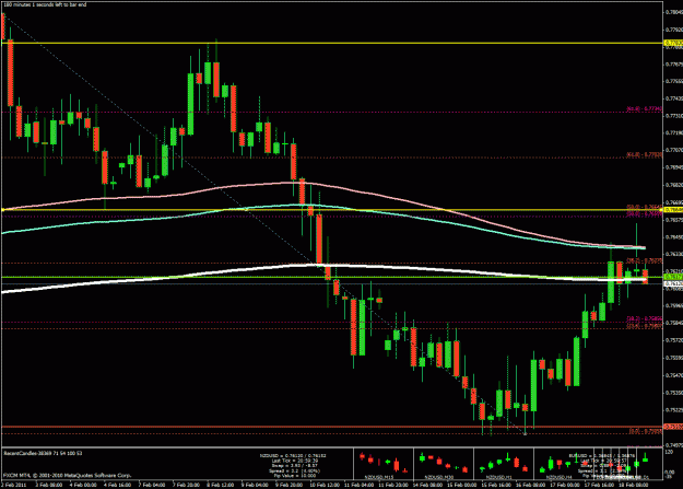 Click to Enlarge

Name: possible set up nzdusd.gif
Size: 36 KB