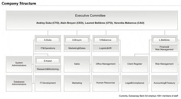 Click to Enlarge

Name: company strukture.jpg
Size: 63 KB