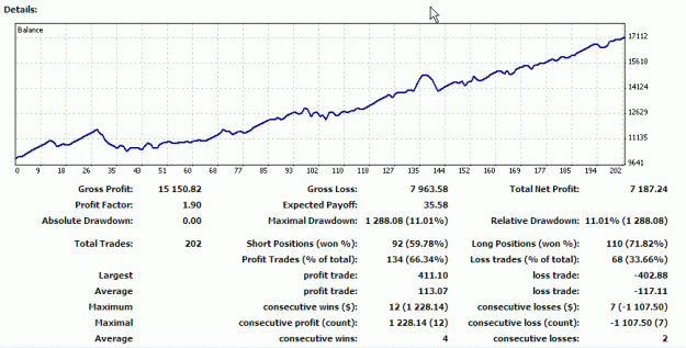 Click to Enlarge

Name: GBPUSD 103007.gif
Size: 16 KB
