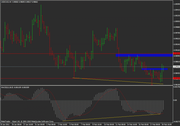 Click to Enlarge

Name: usd cad 4h pinbar.gif
Size: 20 KB