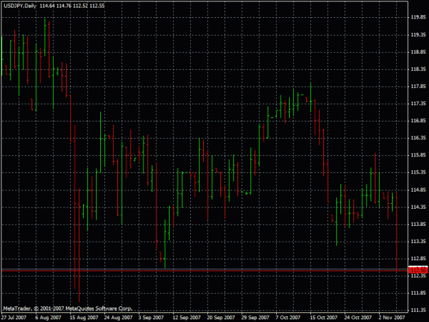 Click to Enlarge

Name: usdjpy7.11.2007.gif
Size: 23 KB