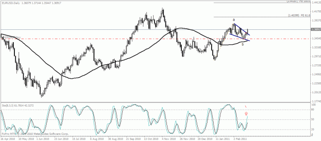 Click to Enlarge

Name: euro_02_18_11.gif
Size: 22 KB