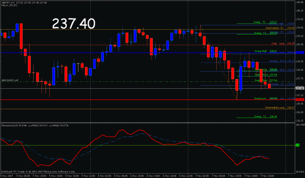 Click to Enlarge

Name: gbp_yen1107entry.gif
Size: 23 KB