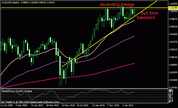 Click to Enlarge

Name: au weekly.gif
Size: 17 KB