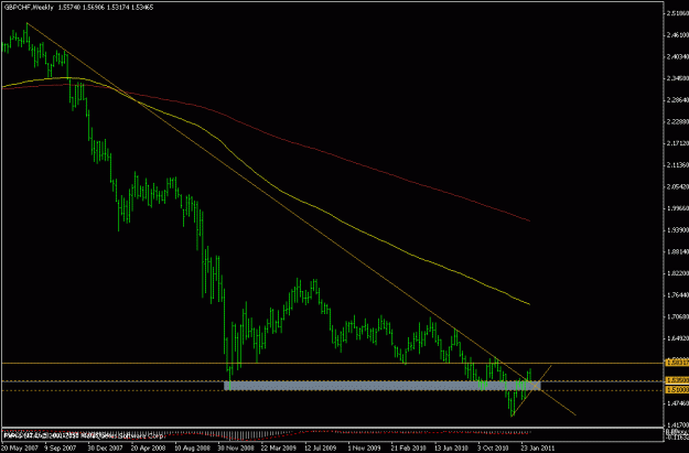 Click to Enlarge

Name: gbpchf weekly retest.gif
Size: 14 KB