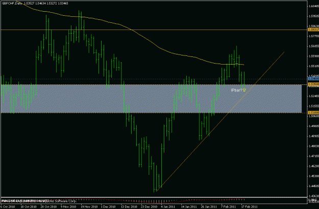 Click to Enlarge

Name: gbpchf daily ipbar.gif
Size: 16 KB